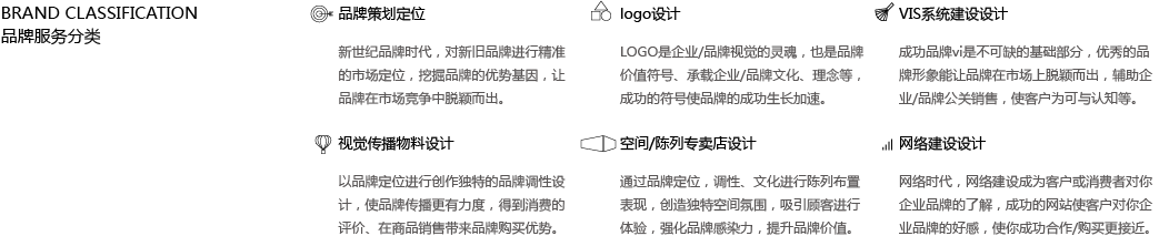 品牌設(shè)計(jì)服務(wù)分類